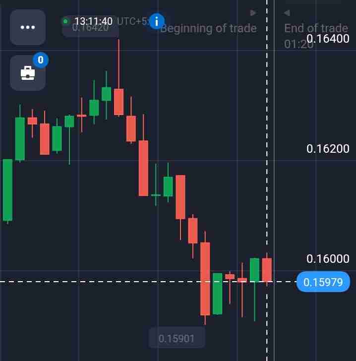 Capital to start trading